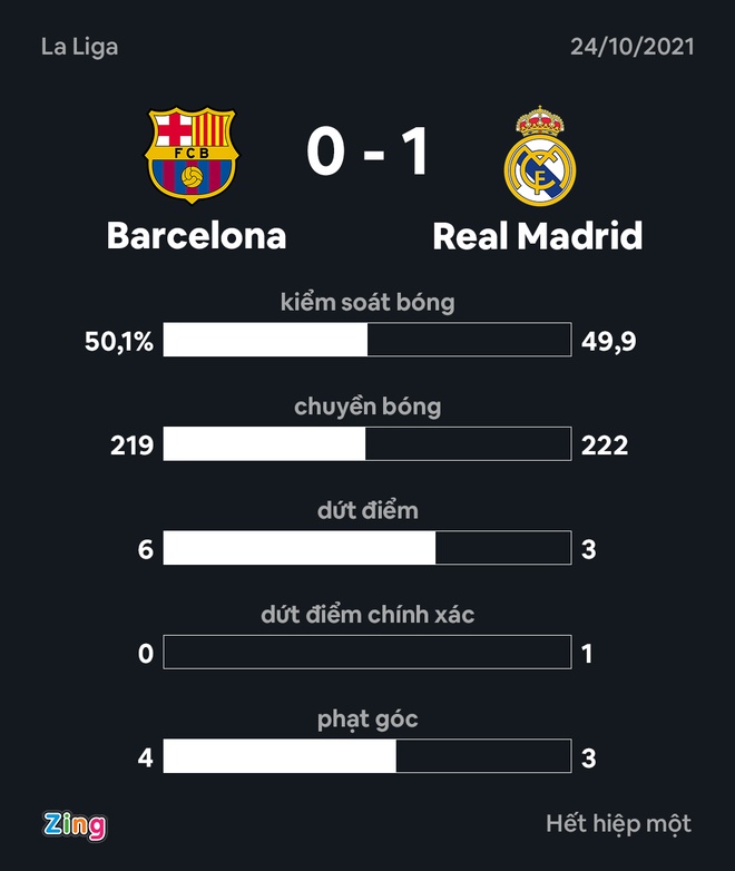 Barca vs Real anh 30