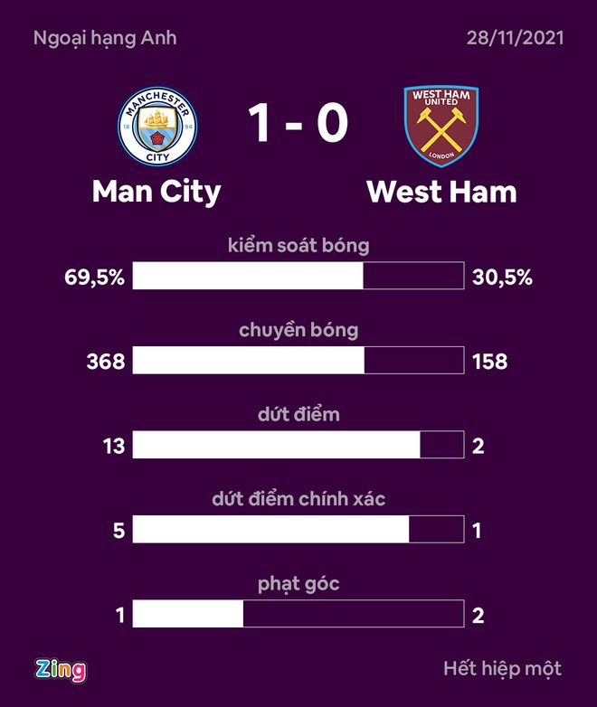 Man City anh 23