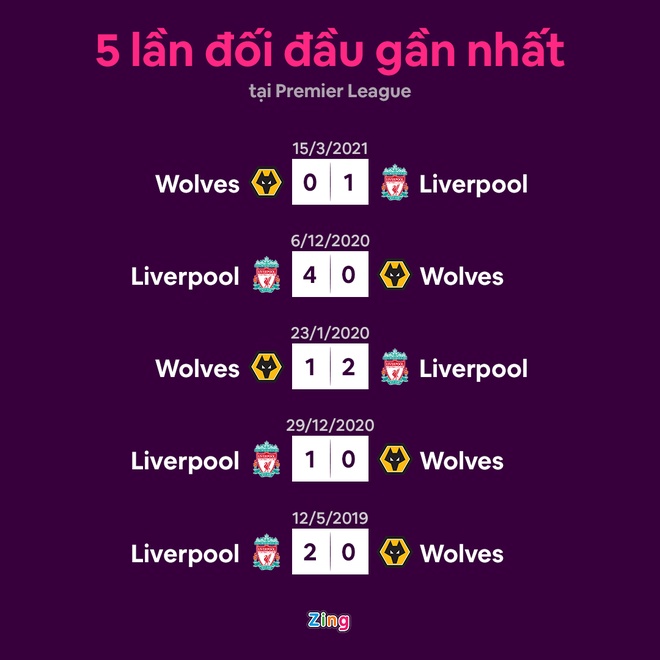 Liverpool anh 5