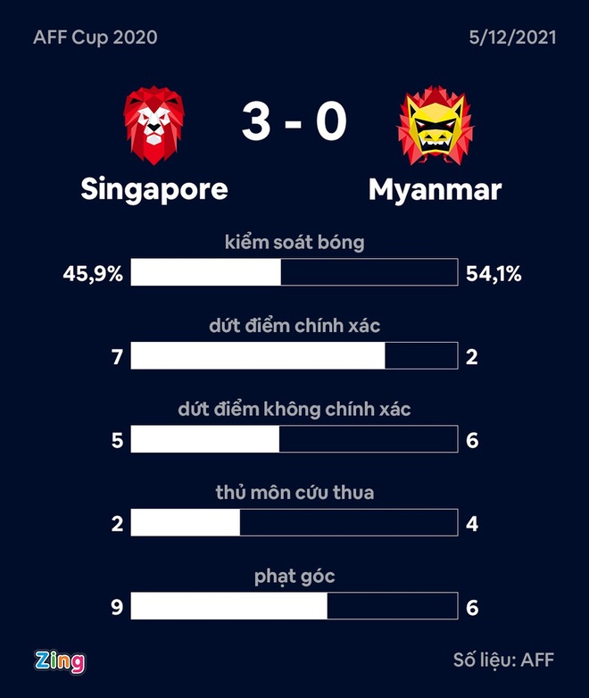 AFF Cup 2020 anh 3