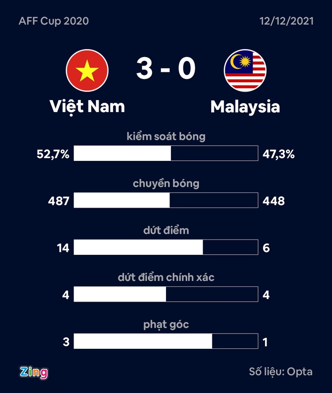 AFF Cup 2020 anh 36