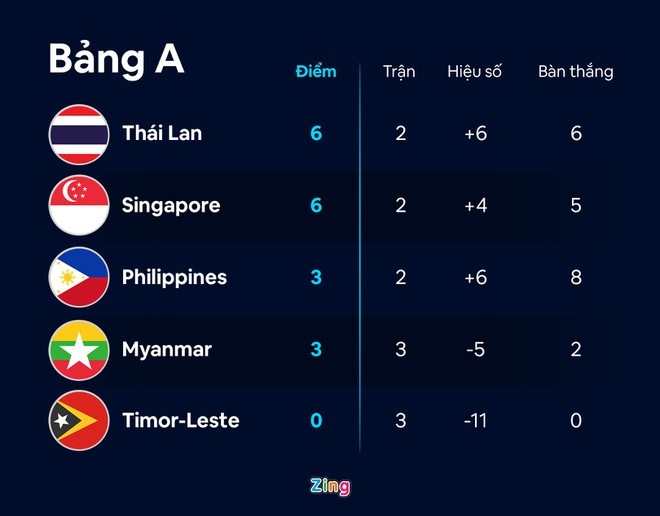 AFF Cup 2020 anh 11