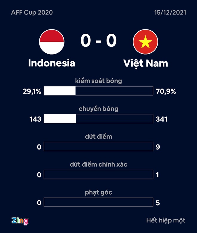 AFF Cup 2020 anh 32