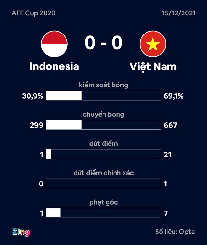 AFF Cup 2020 anh 39