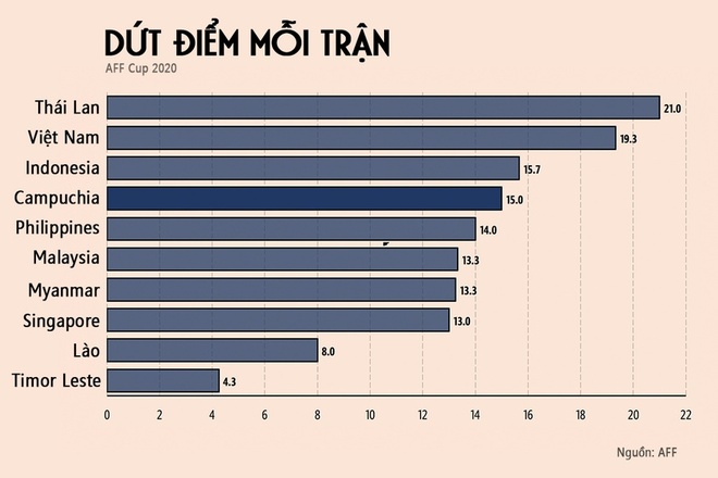 AFF Cup 2020 anh 21