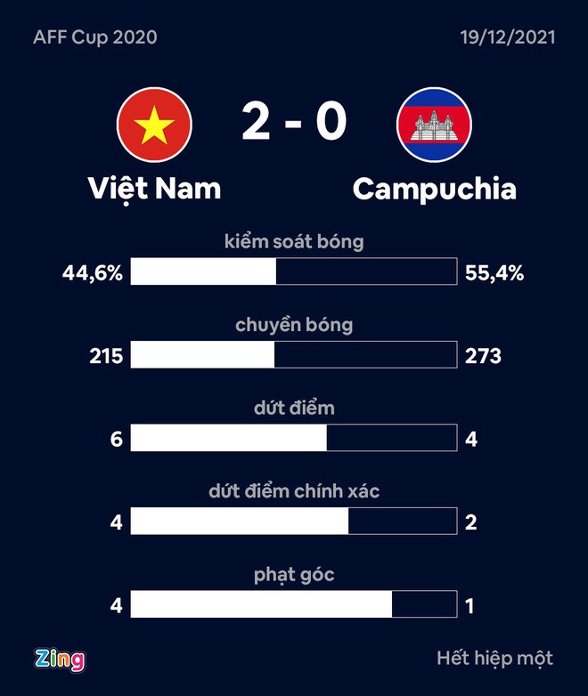 AFF Cup 2020 anh 32