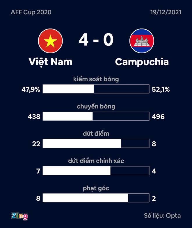 AFF Cup 2020 anh 36