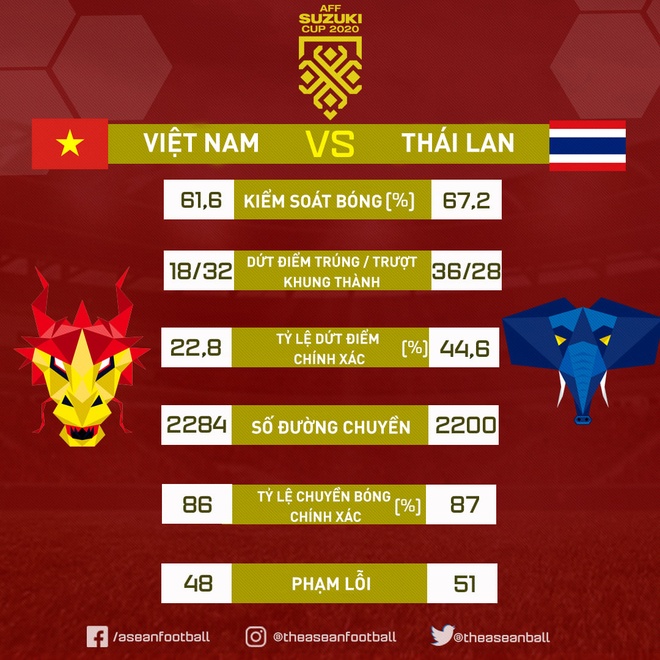 tuyen viet nam vs thai lan anh 21