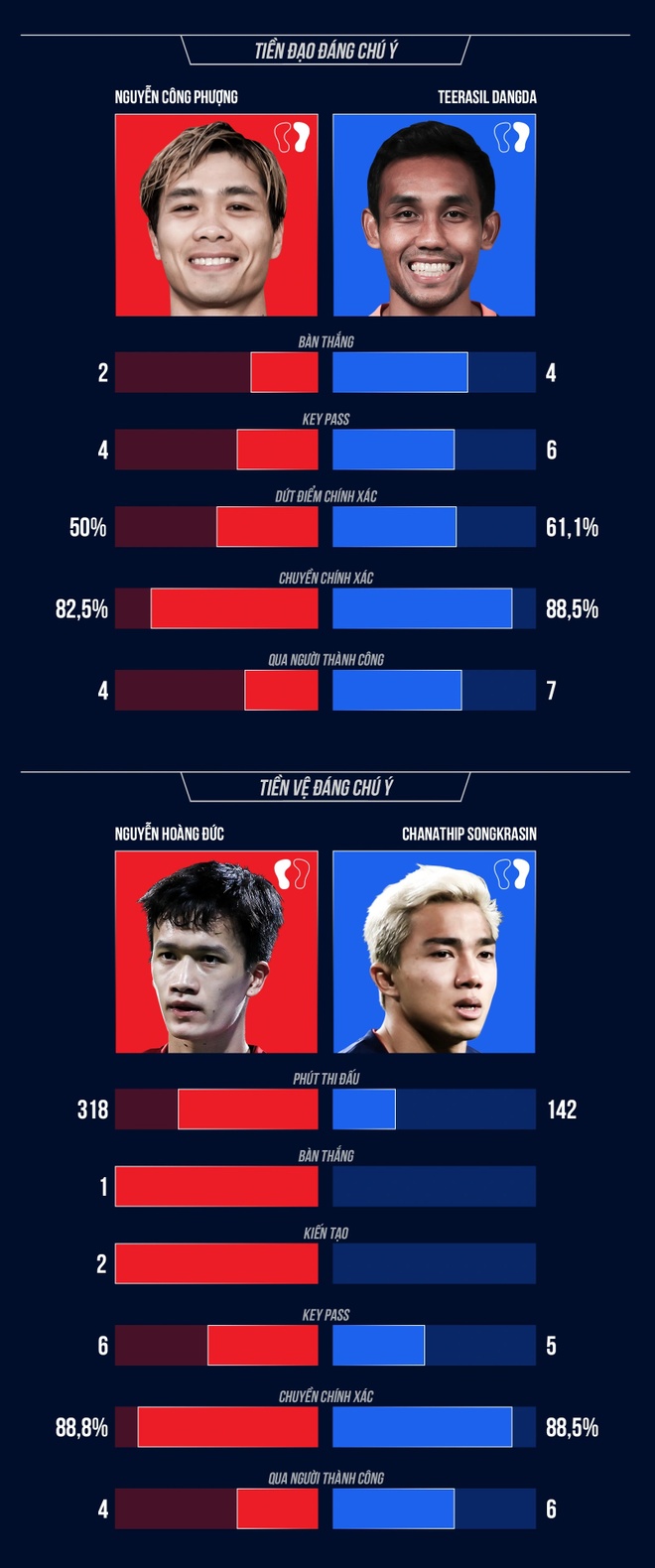 tuyen viet nam vs thai lan anh 14