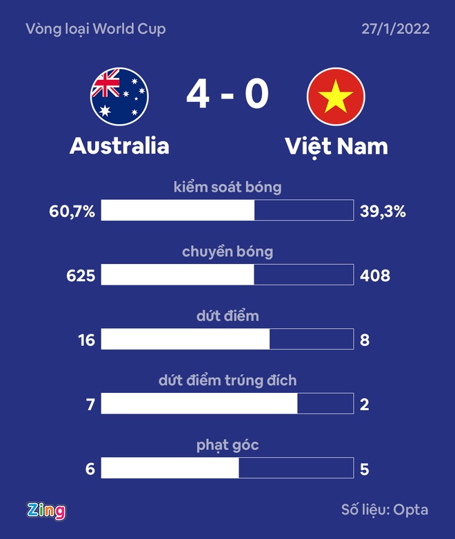 australia vs viet nam anh 24