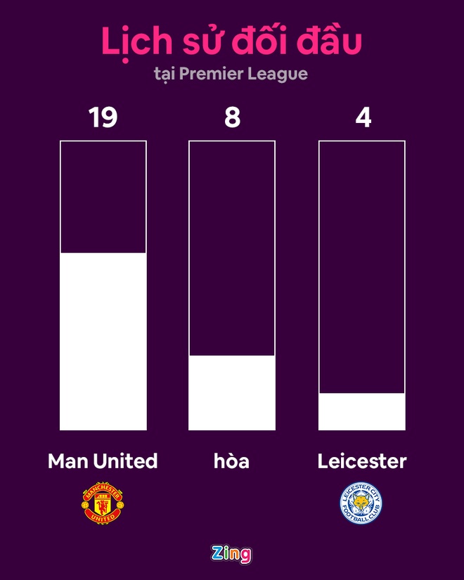 MU vs Leicester anh 7