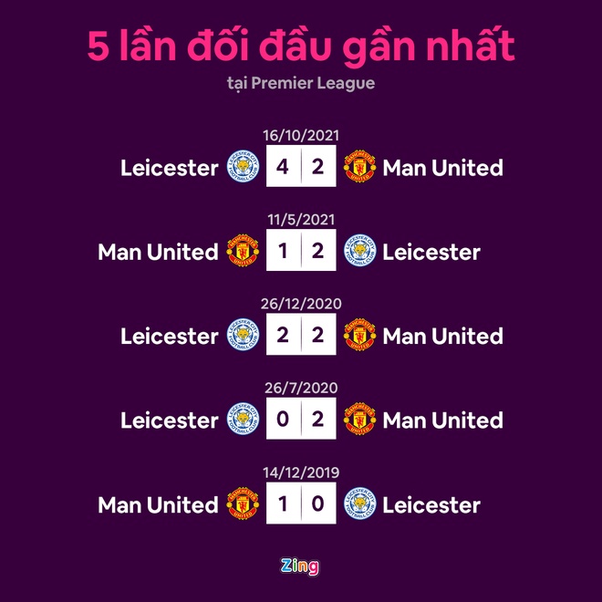 MU vs Leicester anh 6