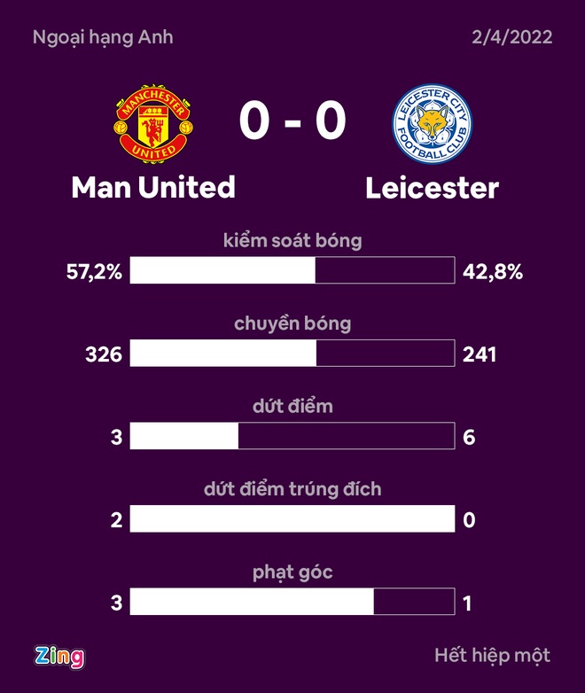 MU vs Leicester anh 22