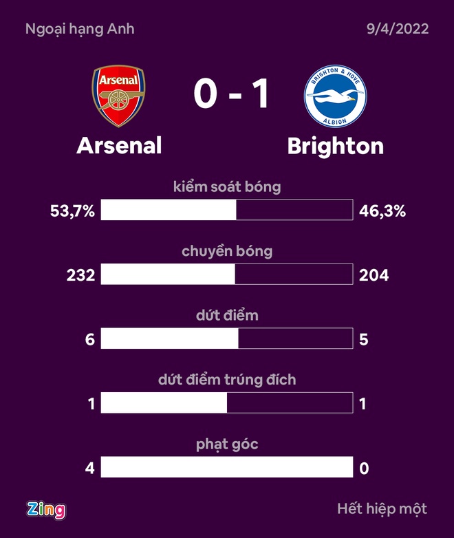 Arsenal vs Brighton anh 23