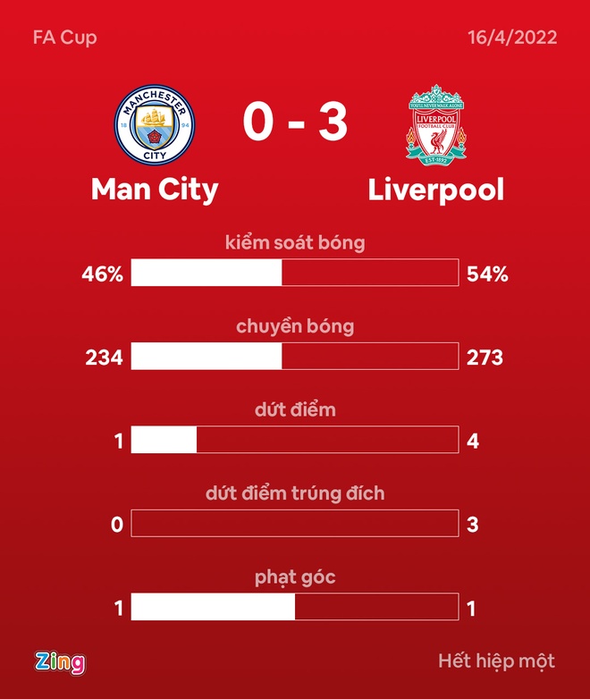 Man City vs Liverpool anh 23