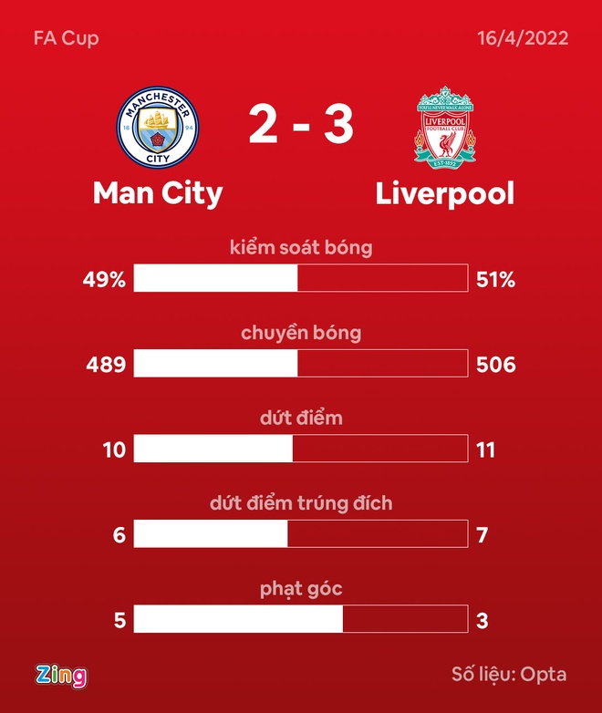 Man City vs Liverpool anh 29