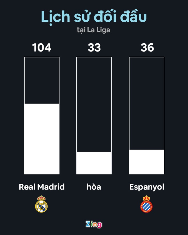 real vs espanyol anh 8