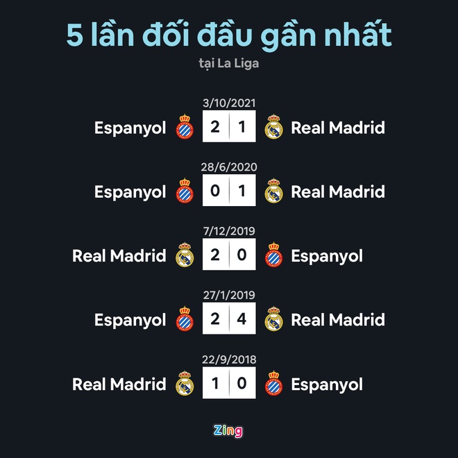 real vs espanyol anh 7