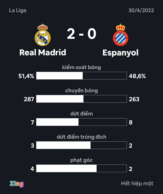 real vs espanyol anh 17