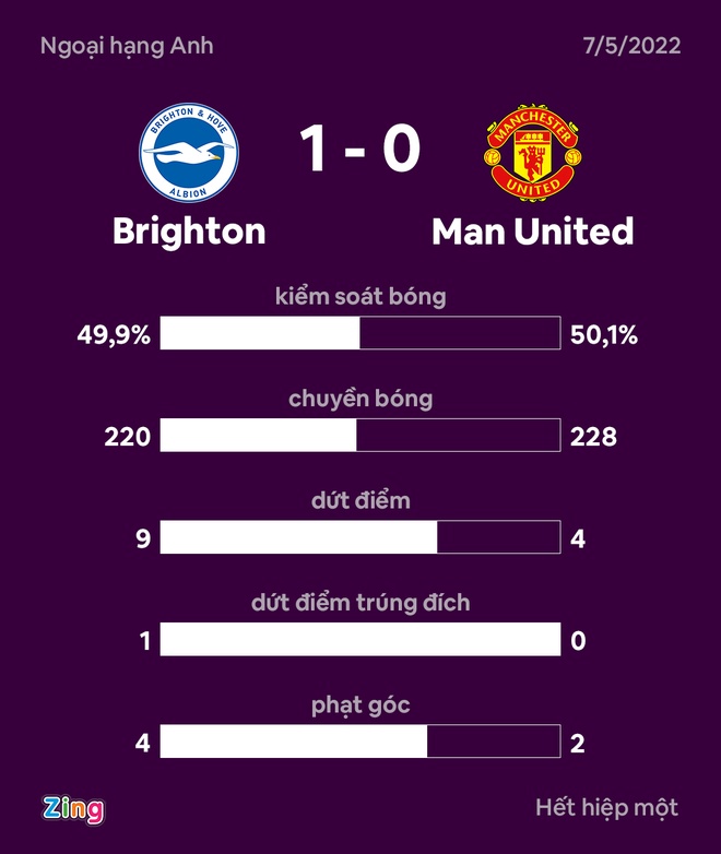 MU vs Brighton anh 20