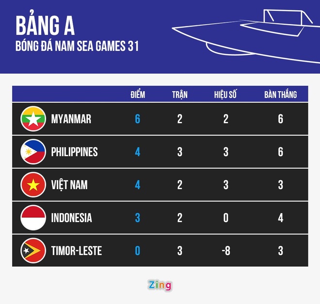 viet nam vs myanmar anh 10