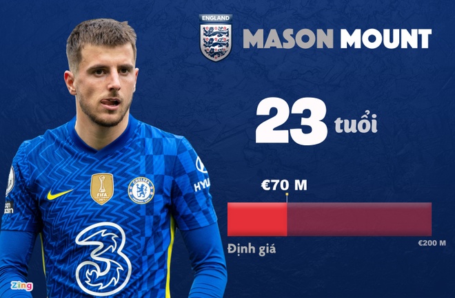 Mason Mount - Ngôi sao trẻ sáng giá của Chelsea và Đội tuyển quốc gia Anh