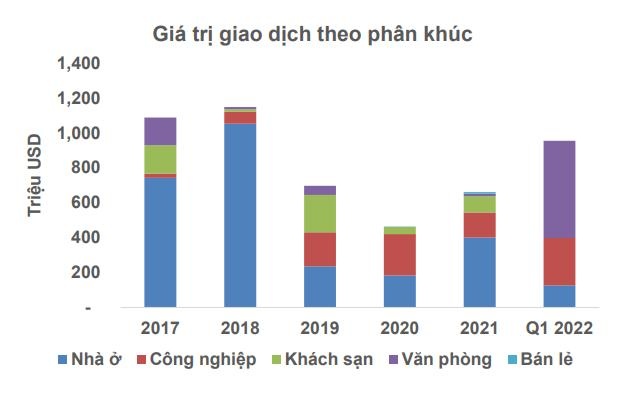 M&A bat dong san anh 1