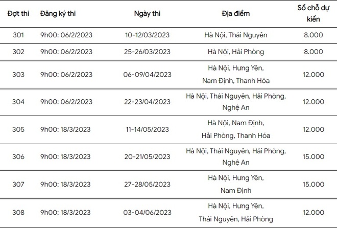 Lệ Phí Thi Đánh Giá Năng Lực 2023: Bí Quyết Chuẩn Bị và Thanh Toán Hiệu Quả