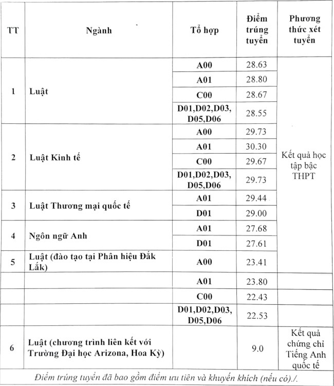 diem trung tuyen som anh 1