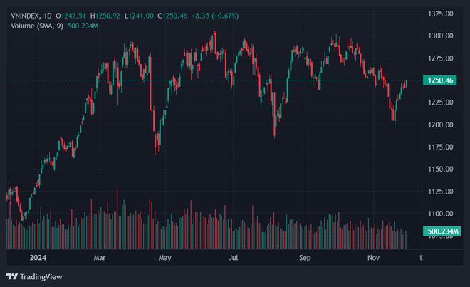 Cổ phiếu FPT vượt đỉnh, ông Trương Gia Bình 'bỏ túi' 400 tỷ đồng