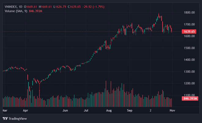 tài sản phạm nhật vượng, chứng khoán giảm mạnh, cổ phiếu vingroup ảnh 1 tai san pham nhat vuong, chung khoan giam manh, co phieu vingroup anh 1