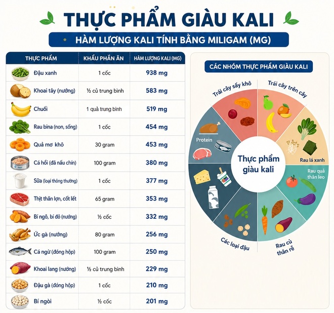 Thuc pham giau kali anh 1