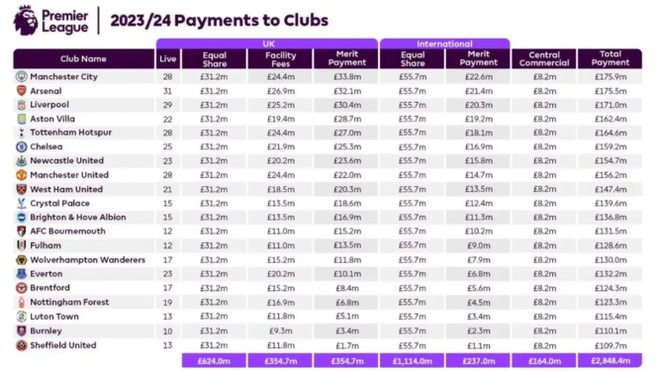 Premier League anh 1