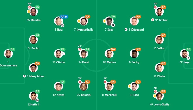 PSG vs Arsenal ảnh 5 PSG vs Arsenal anh 5