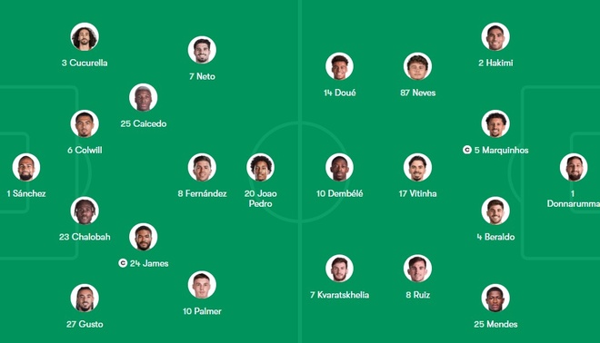 Chelsea dau PSG anh 5