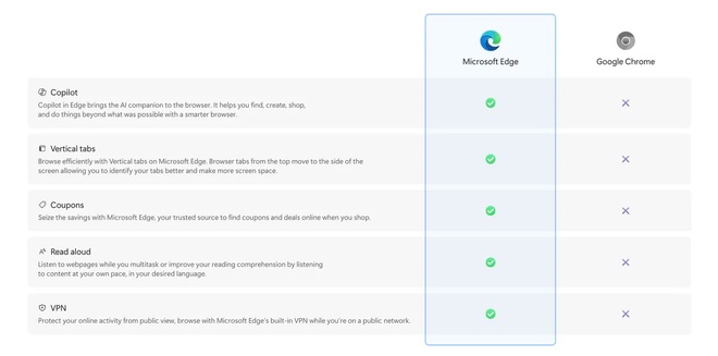 Microsoft khong go Edge anh 1