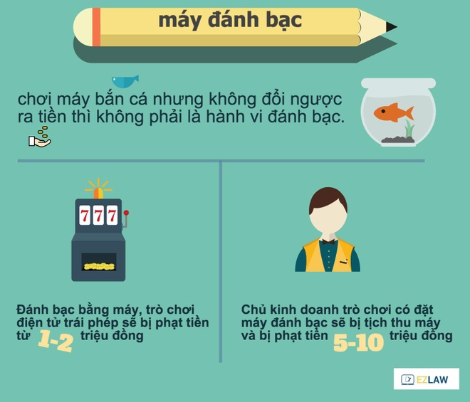 Thế Giới Đại Dương Hấp Dẫn - Mở Game Bắn Cá Ngay Hôm Nay