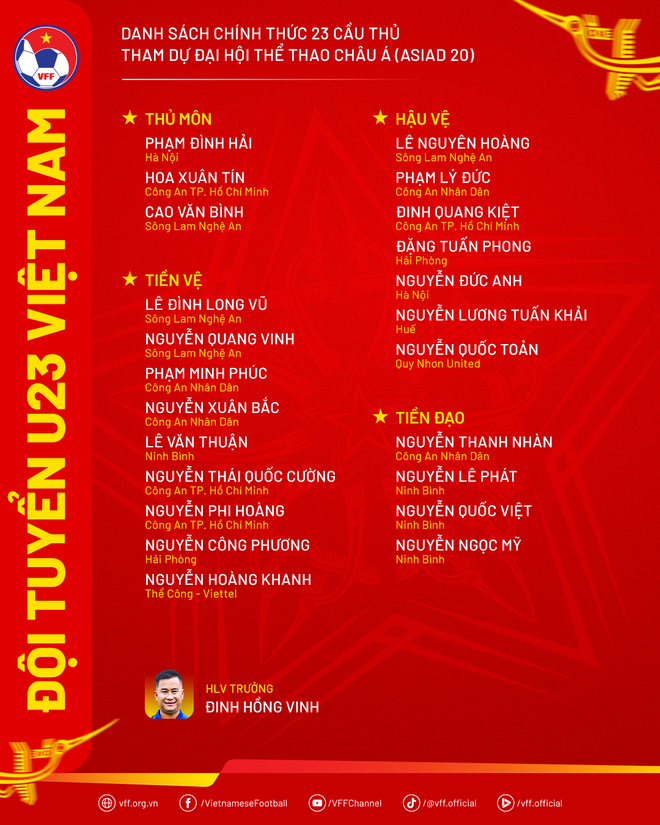 Đình Bắc và hàng loạt Việt kiều vắng mặt trong danh sách Việt Nam dự ASIAD 1 U23 Việt Nam ASIAD 2026 ảnh 1