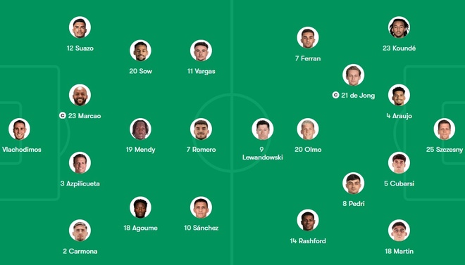 Barcelona dau Sevilla anh 6
