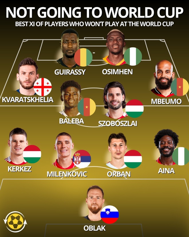 World Cup 2026 anh 12