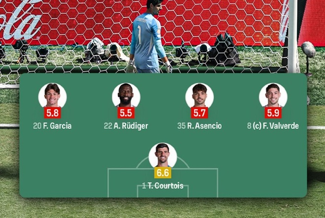 CĐV Real đòi tống khứ ngay 2 cầu thủ sau trận thua đậm PSG 2 Hàng thủ thảm họa của Real Madrid - Thể thao