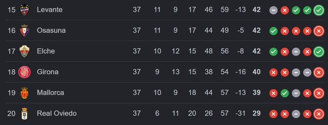 Đội hình Girona FC gặp Real Oviedo
