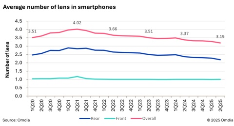 Camera smartphone giảm ảnh 1 Camera smartphone giam anh 1