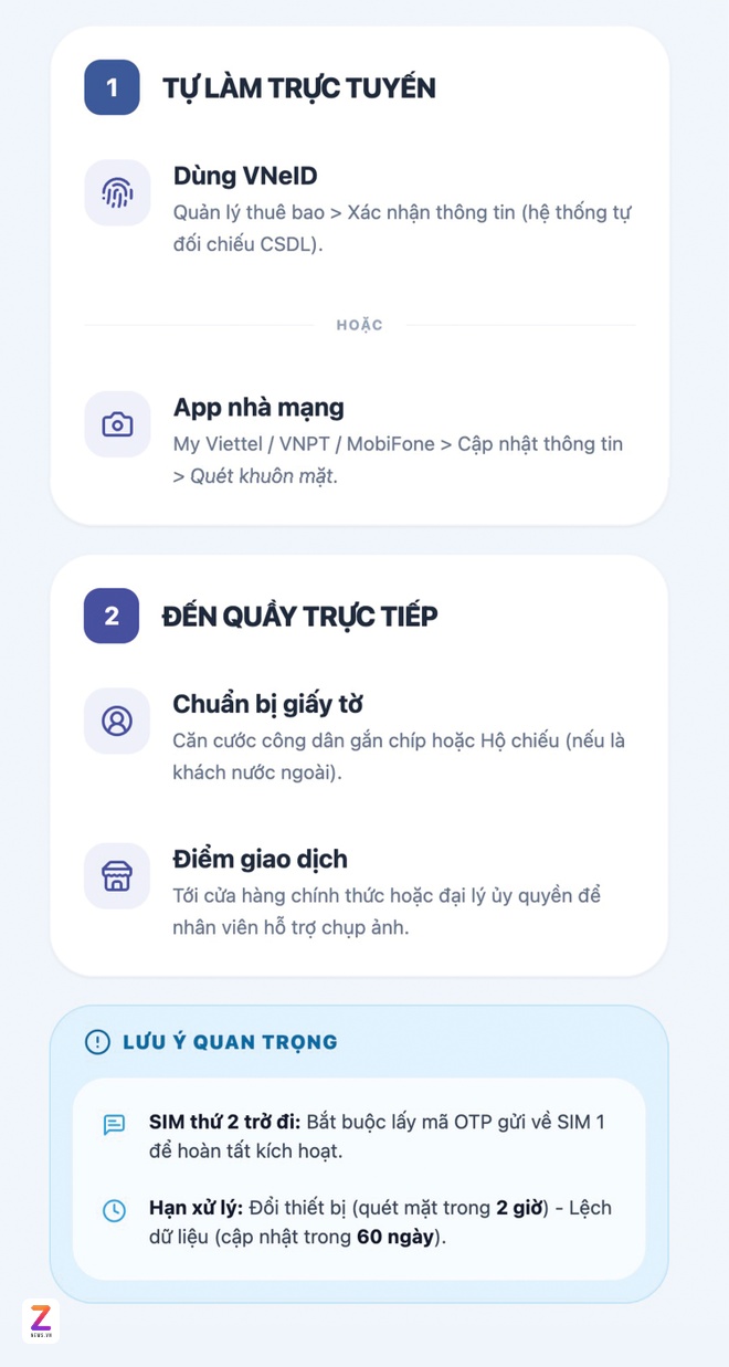 Khoa SIM sau 15/4 anh 1