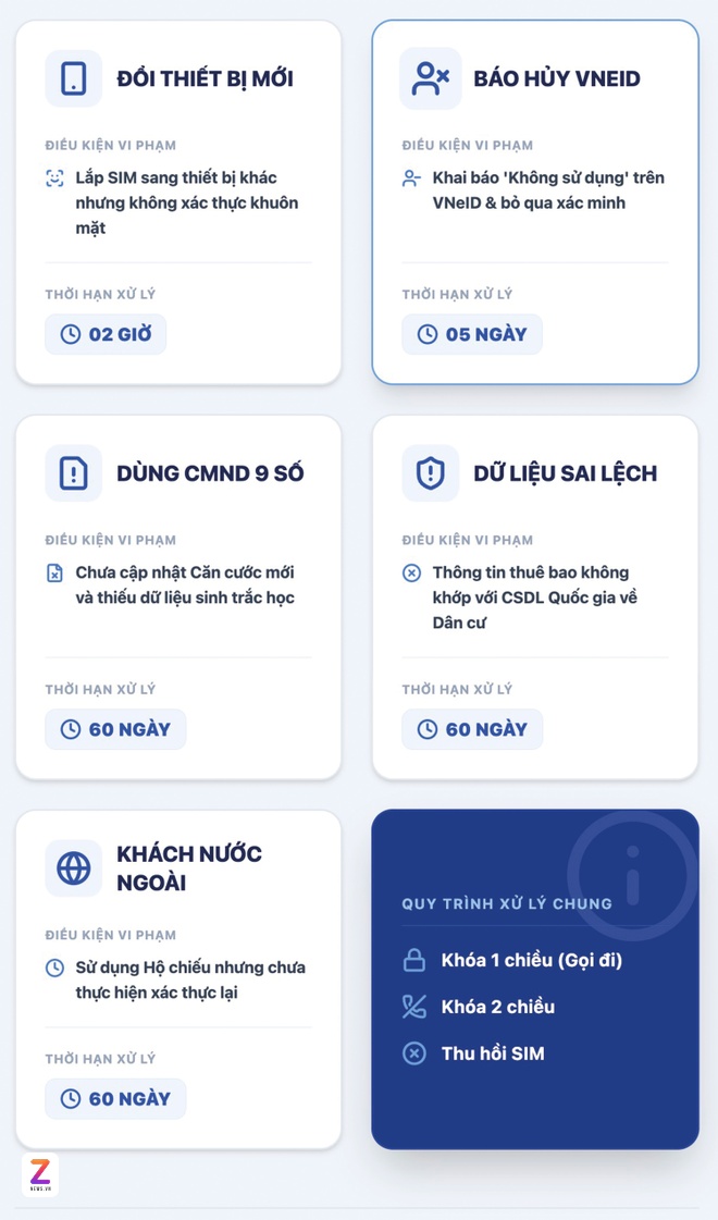 Khoa SIM sau 15/4 anh 1