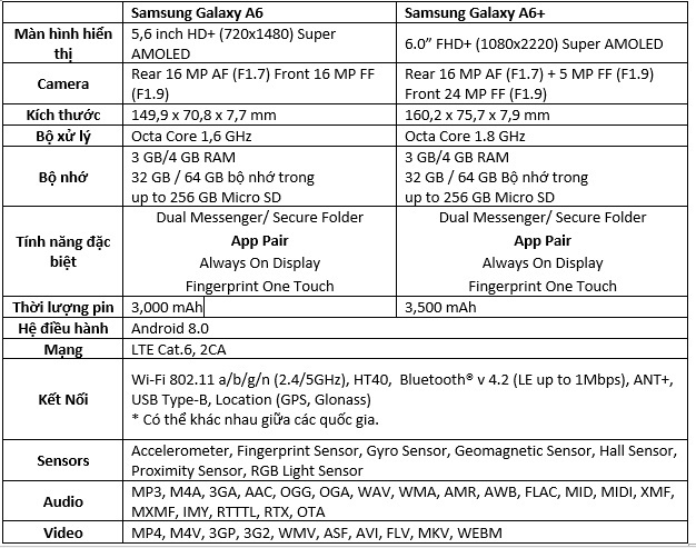 Samsung Galaxy A6 (2018) mới 99% Chính Hãng, Giá Rẻ - Bạch Long Mobile