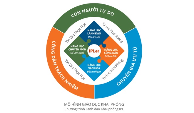 Ngoi truong 'kho hoc' khong bang cap hinh anh 5