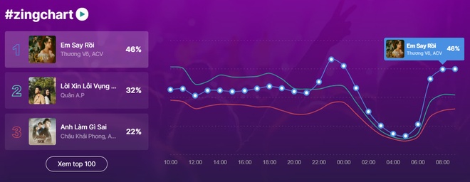 zingchart anh 1