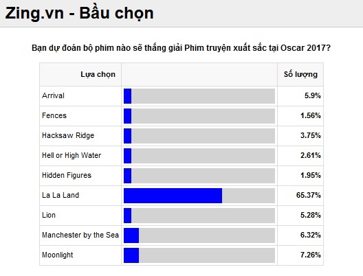 truc tiep Oscar 2017 anh 23