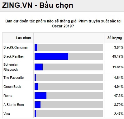 le trao giai Oscar 2019 anh 51